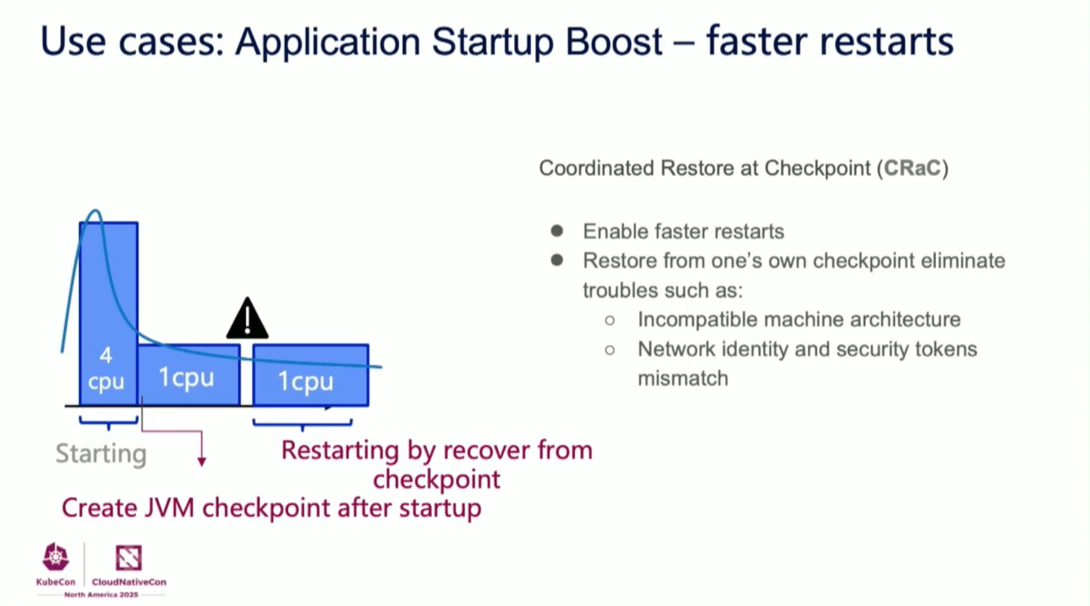 Kubernetes Application Startup Boost for Java/JVM Apps