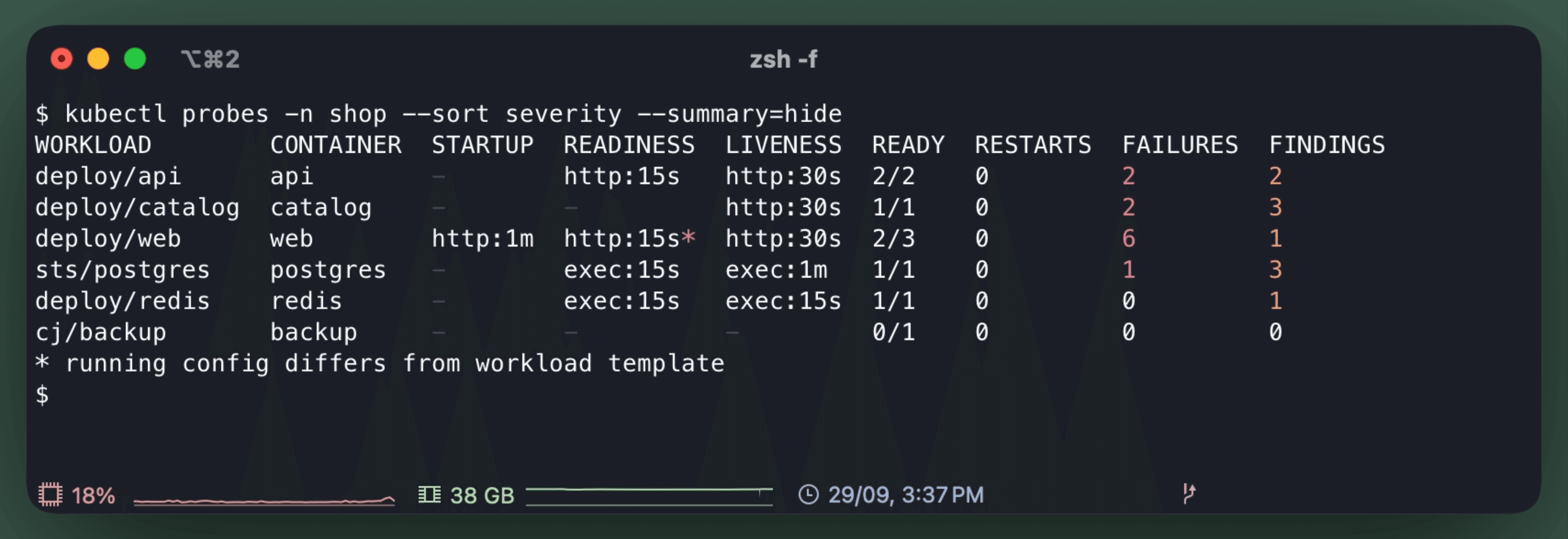 kubectl probes -n shop --sort severity --summary=hide: one row per container with its startup, readiness and liveness timing, ready pods, restarts, failures and findings; web is 2/3 ready with a drift marker on its readiness probe