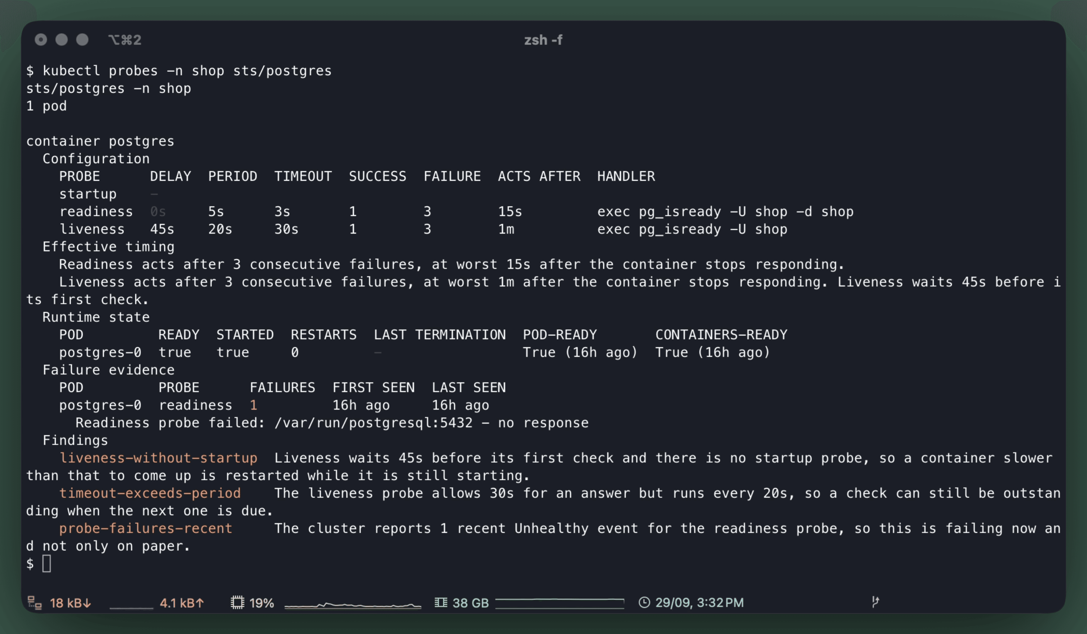 kubectl probes -n shop sts/postgres: ready with no restarts, one readiness failure from startup 16 hours ago, and findings about a fixed liveness delay standing in for a startup probe and a timeout longer than its period