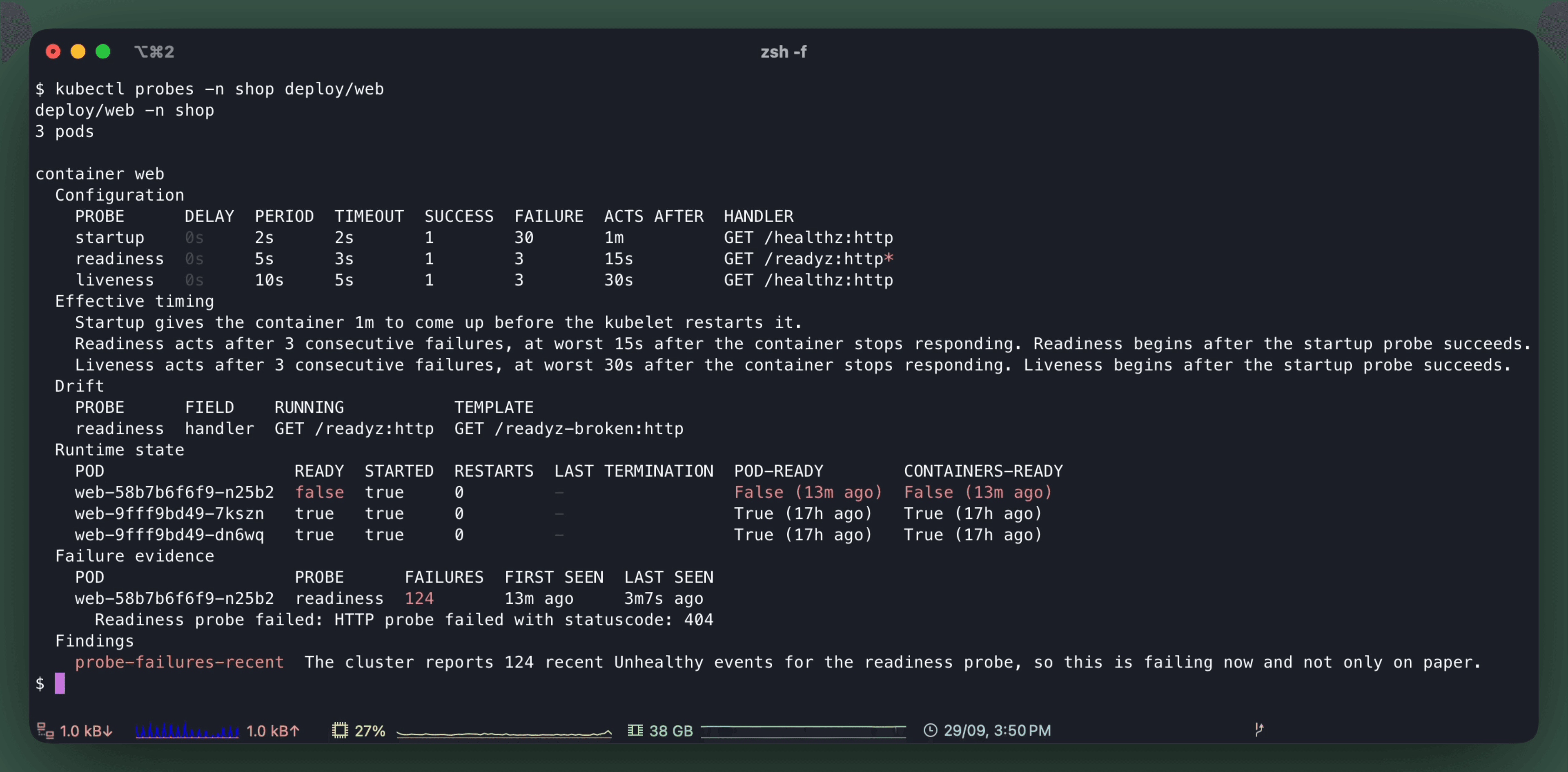 kubectl probes -n shop deploy/web: three pods, one not ready for 13 minutes, a Drift table with /readyz running and /readyz-broken in the template, and 124 readiness failures with status code 404