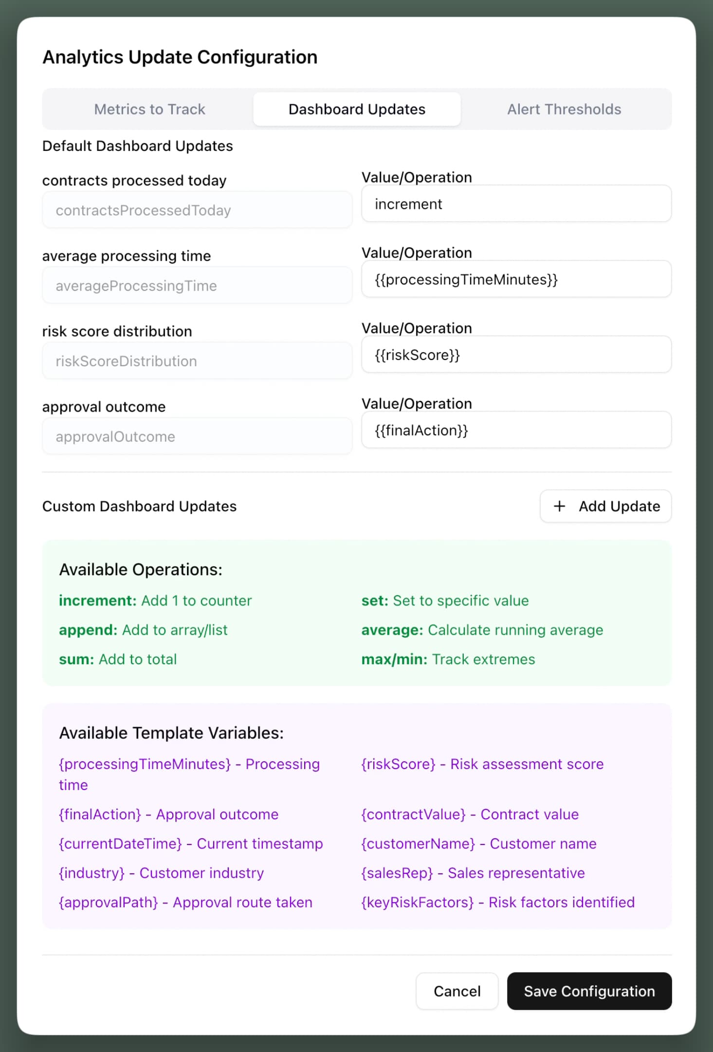 Analytics update configuration, dashboard tab: contracts processed today, average processing time, risk score distribution and approval outcome, each with its operation